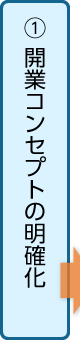 開業コンセプトの明確化
