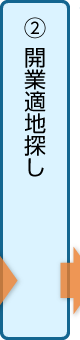 開業適地探し